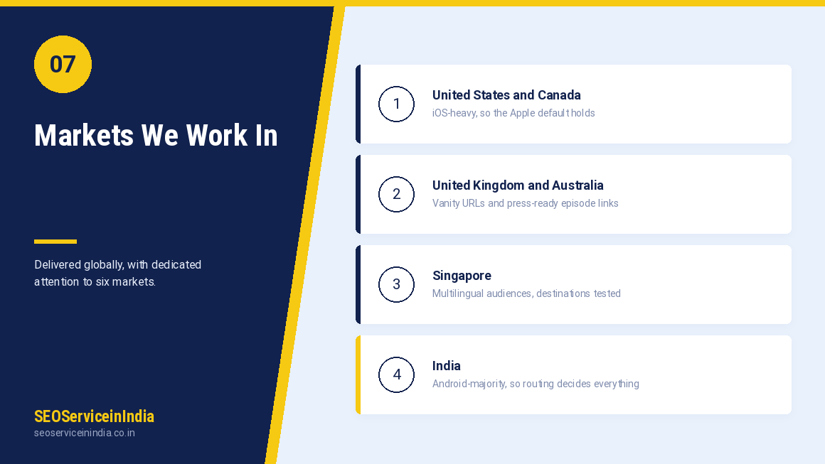Podcast submission services across USA UK Canada Australia Singapore and India