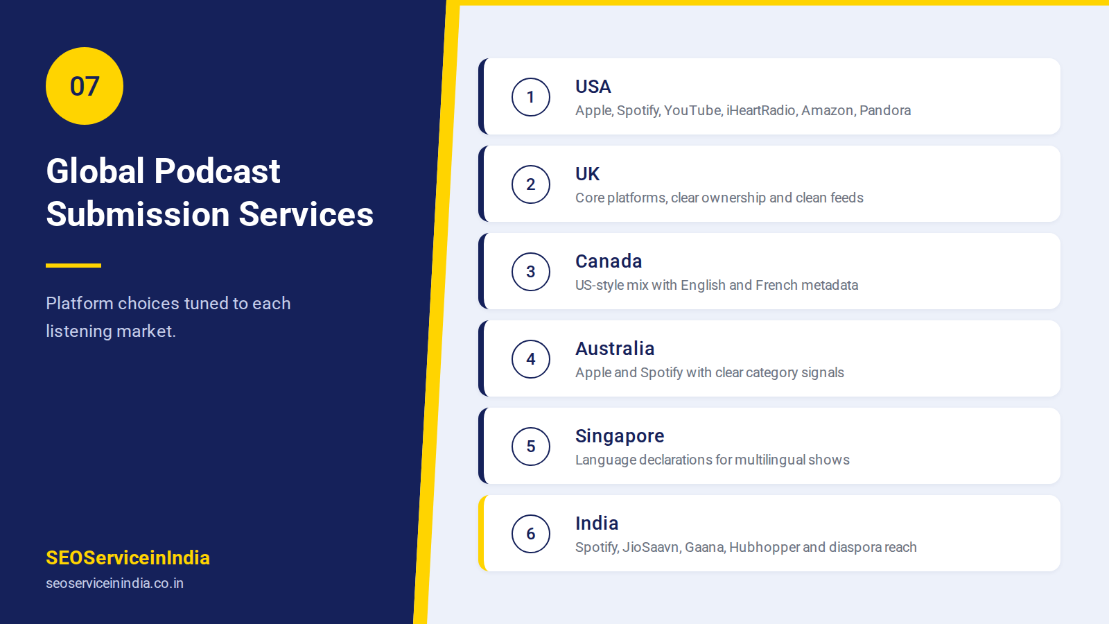 Podcast submission services USA, UK, Canada, Australia, Singapore and India