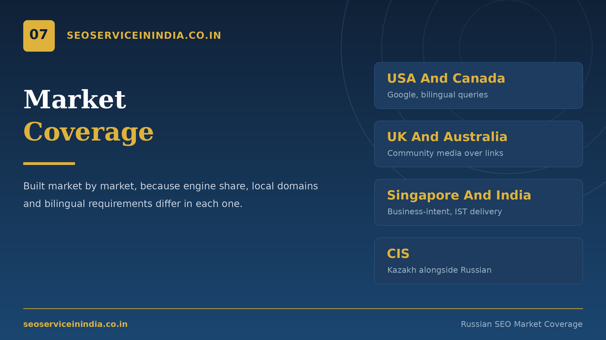 Spanish SEO agency serving USA, UK, Canada, Australia, Singapore and India
