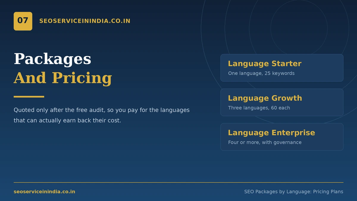 Six-step German SEO process from audit to reporting