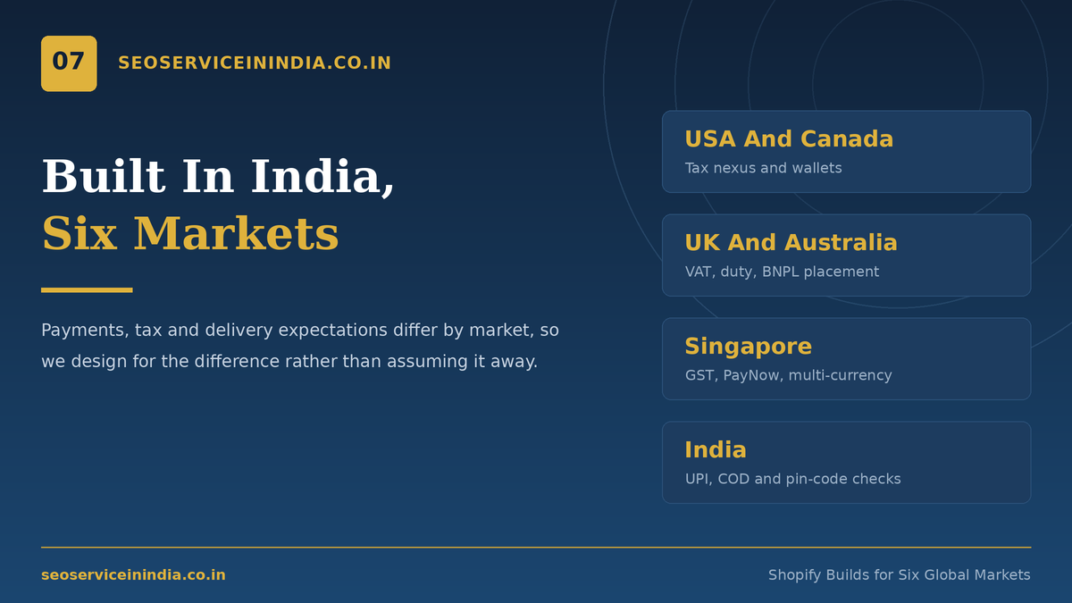 Shopify store localisation for USA, UK, Canada, Australia, Singapore and India markets