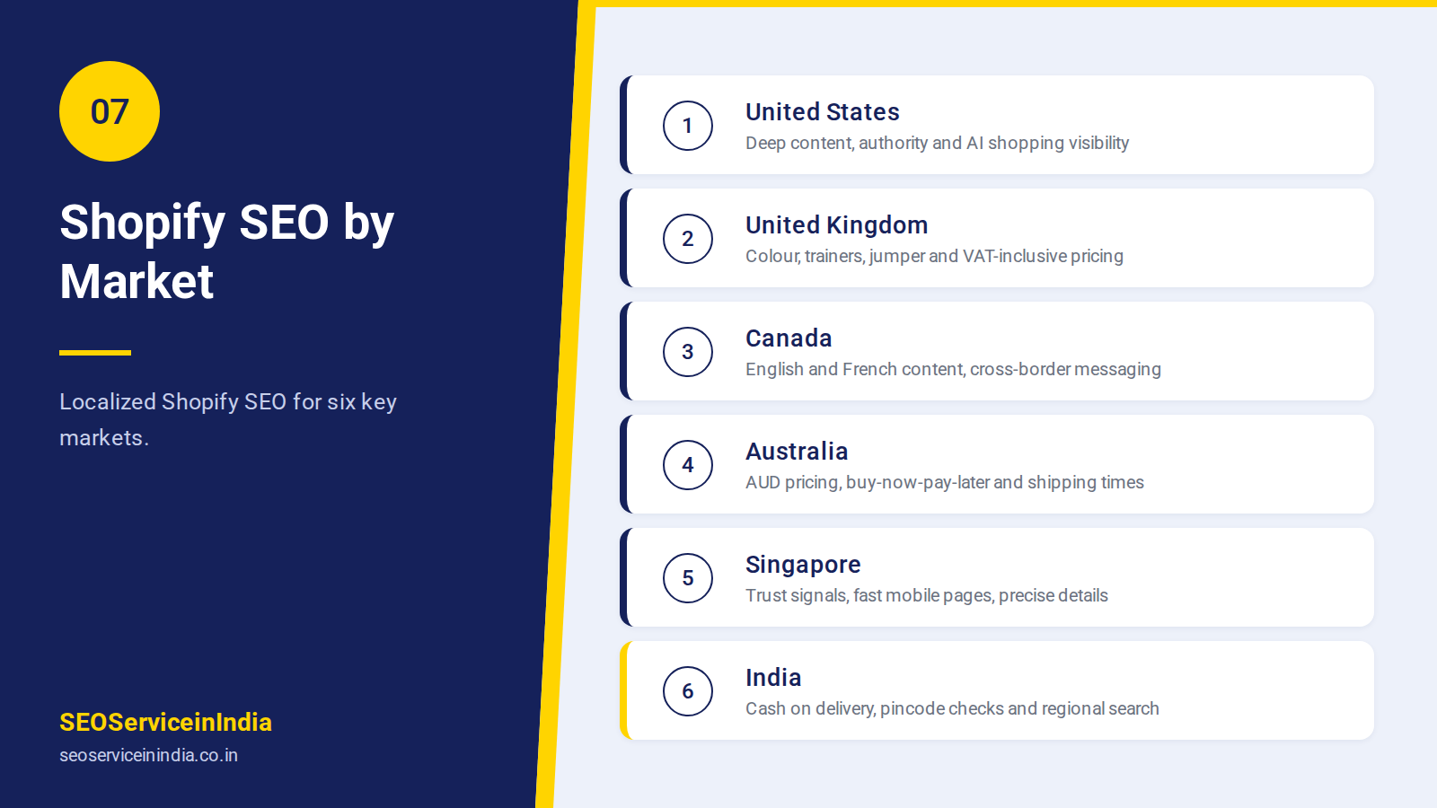 Shopify SEO agency serving USA UK Canada Australia Singapore India