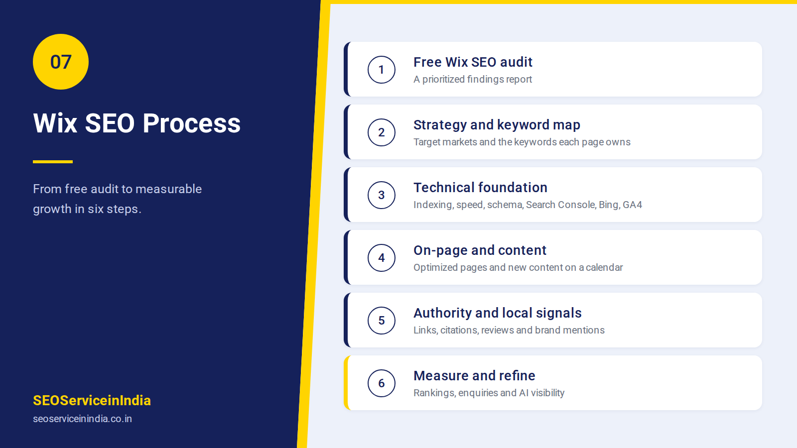 Six-step Wix SEO process from audit to growth