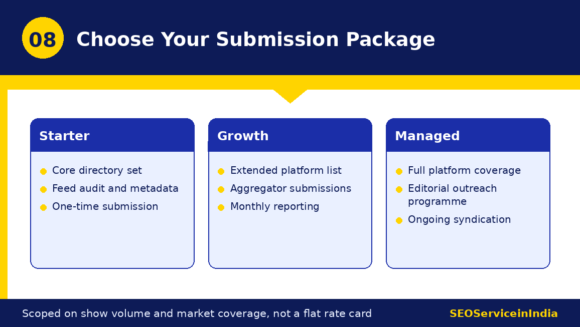 Podcast submission packages starter growth and managed