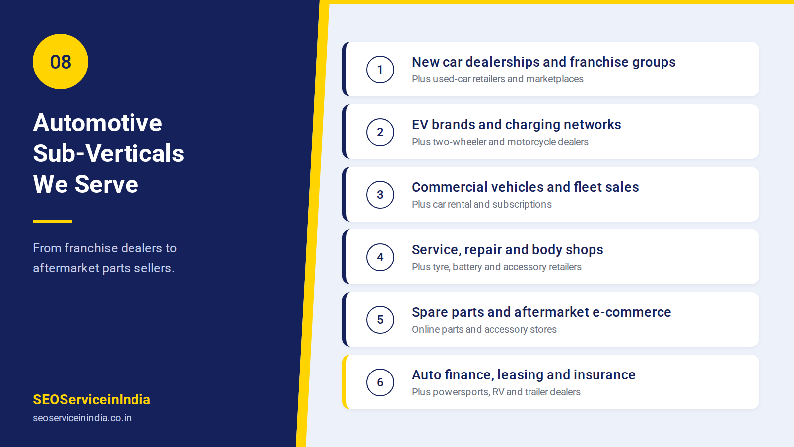 Automotive sub-verticals served by SEOServiceinIndia Google Ads packages