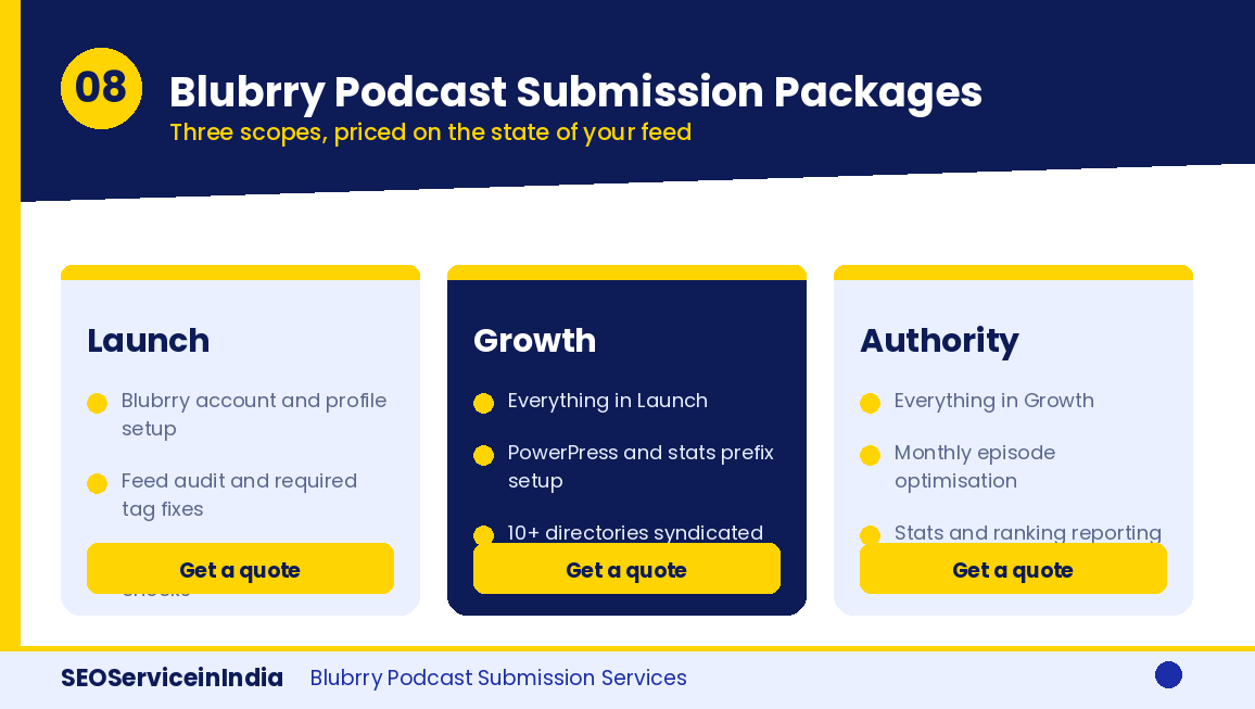 Blubrry podcast submission service packages and pricing tiers