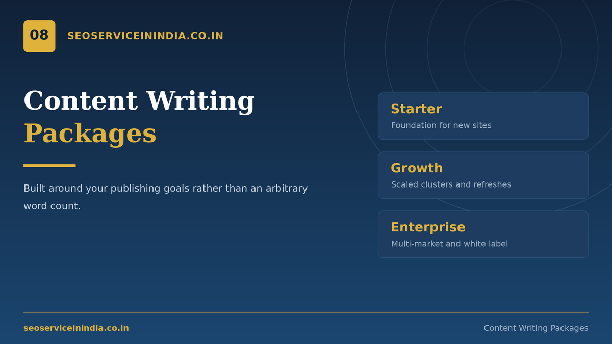 Content writing packages Starter Growth and Enterprise plans
