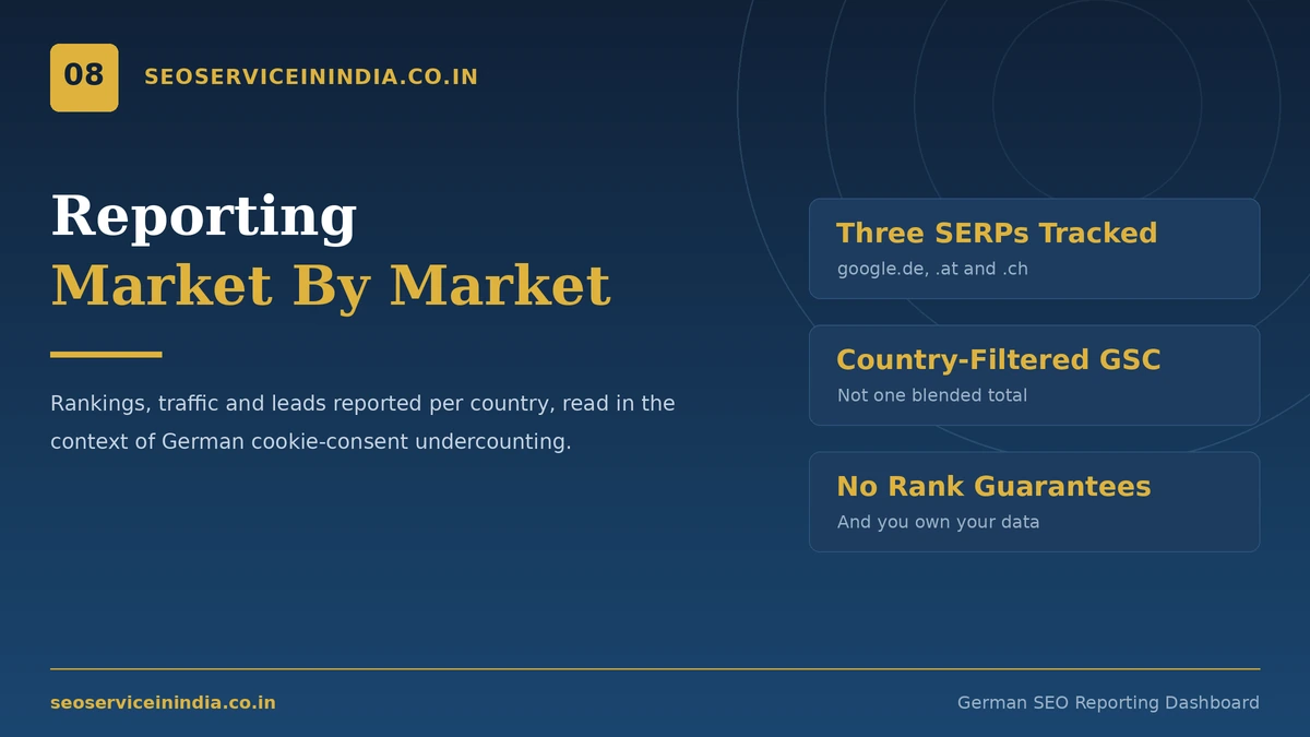 German SEO Reporting Dashboard German SEO reporting dashboard with rankings by country