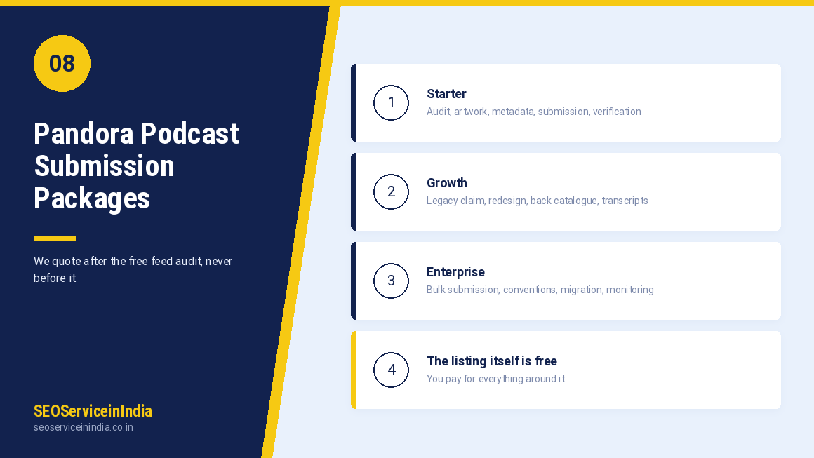 Pandora podcast submission services illustration