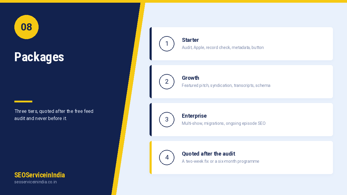 Podcast Republic submission service packages — Starter, Growth and Enterprise