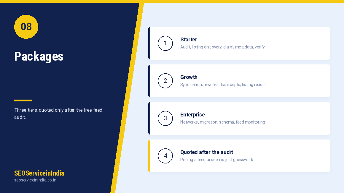Podcast submission service packages — Starter, Growth and Enterprise tiers