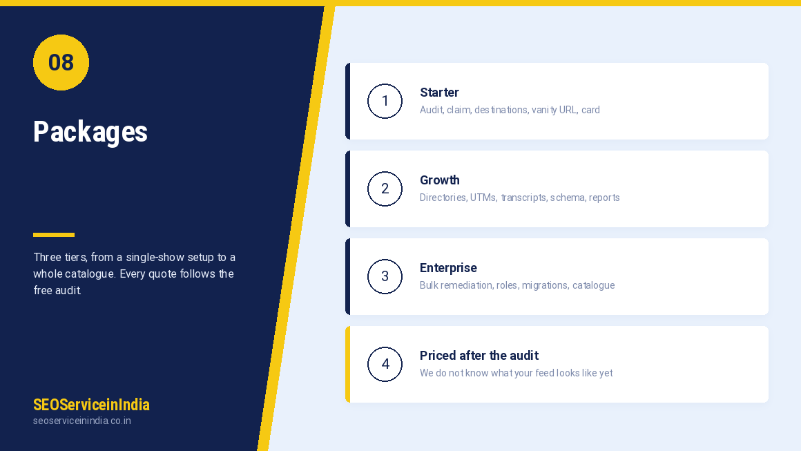 Starter Growth and Enterprise podcast submission service packages