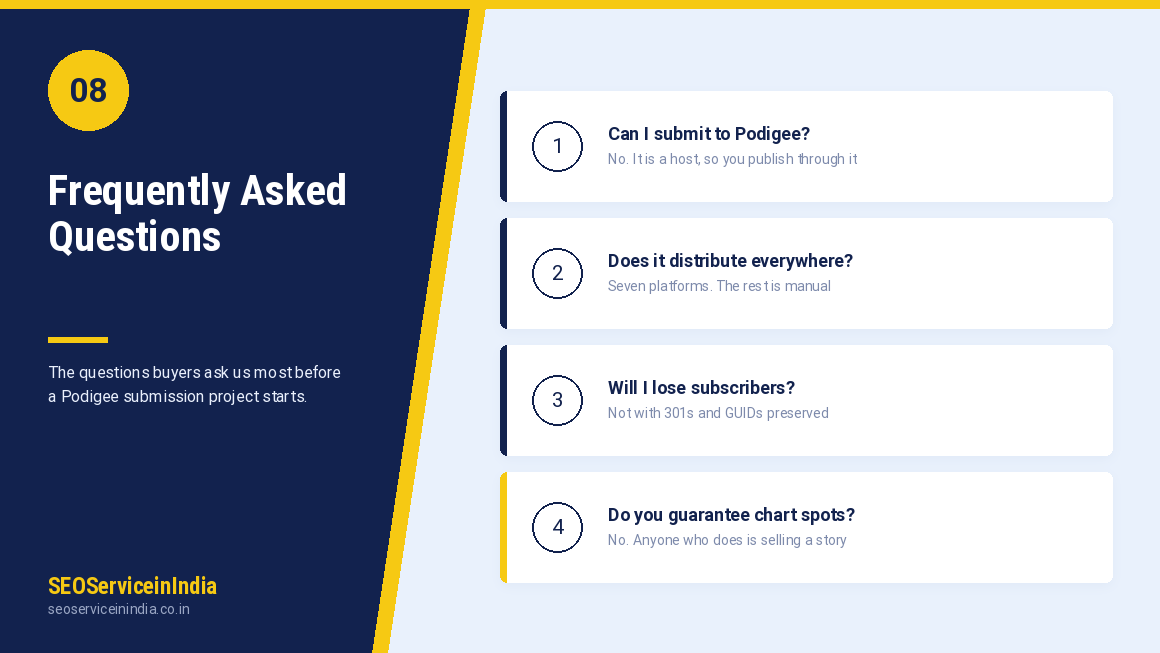 Podigee podcast submission services frequently asked questions