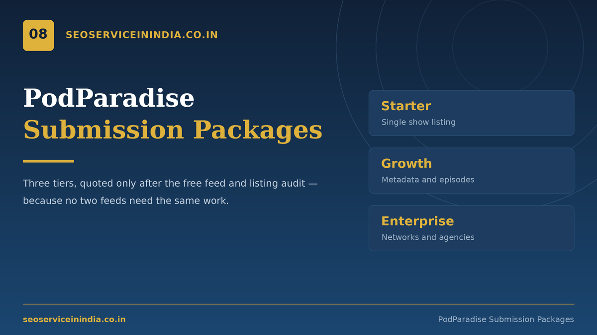PodParadise podcast submission service packages Starter Growth Enterprise