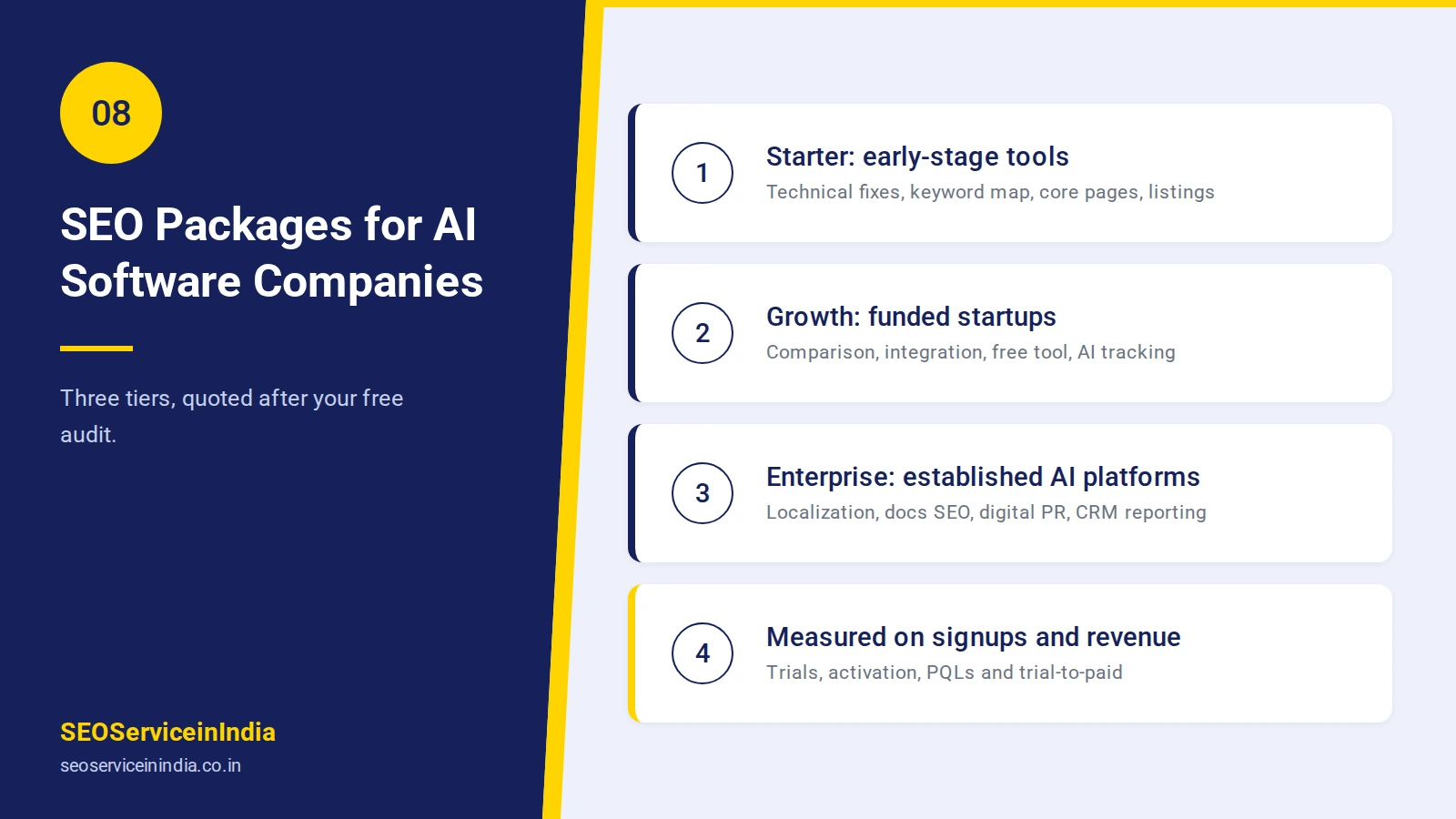 Starter, Growth and Enterprise SEO packages for AI software companies