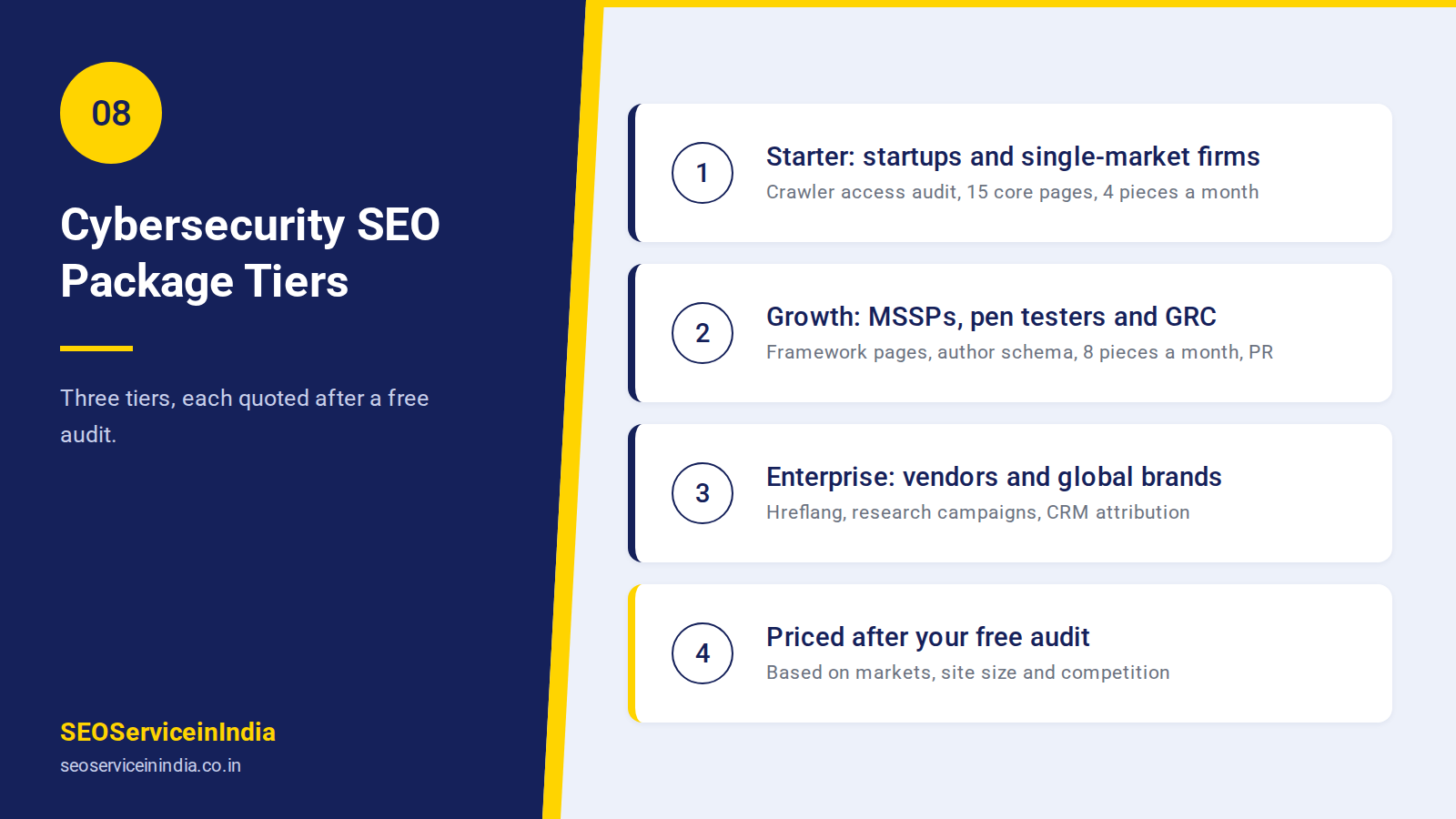 SEO packages for cyber security firms: Starter, Growth and Enterprise