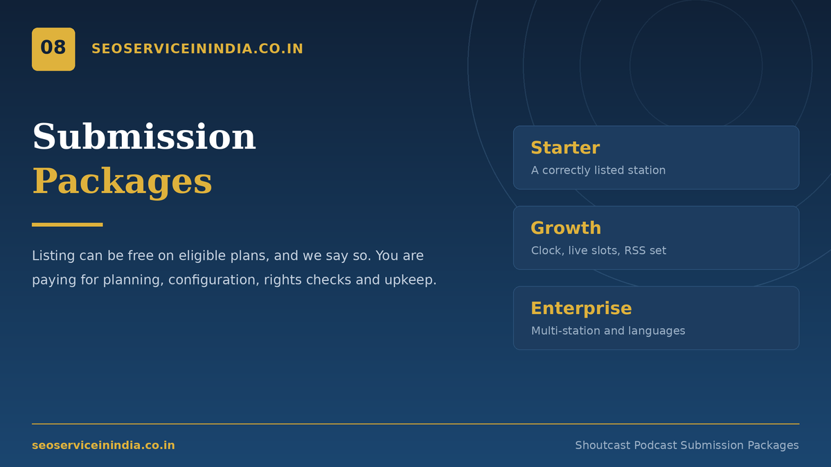 Shoutcast podcast submission packages Starter Growth Enterprise
