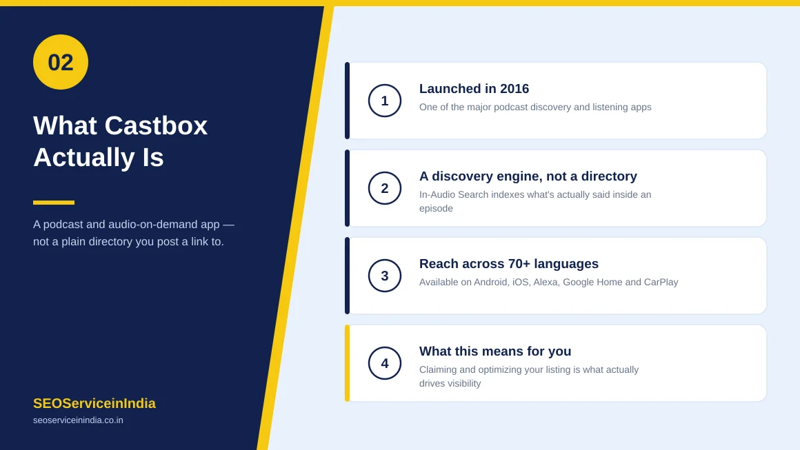 Castbox discovery and in-audio search advantage for podcasters