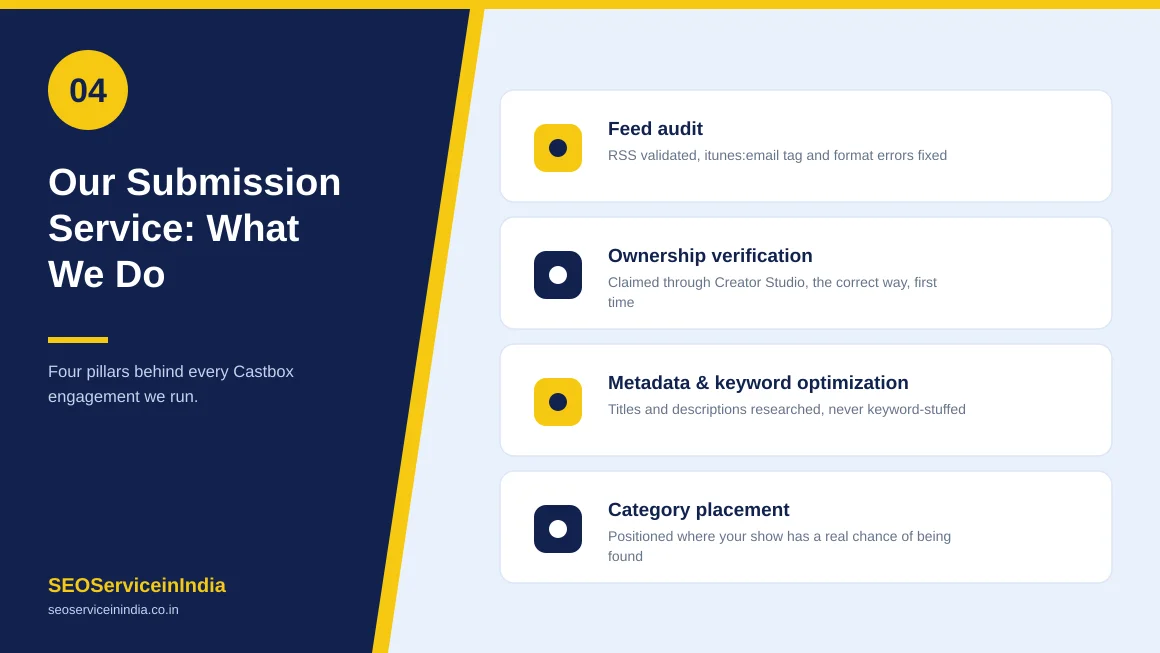 Step by step Castbox podcast submission and claim process
