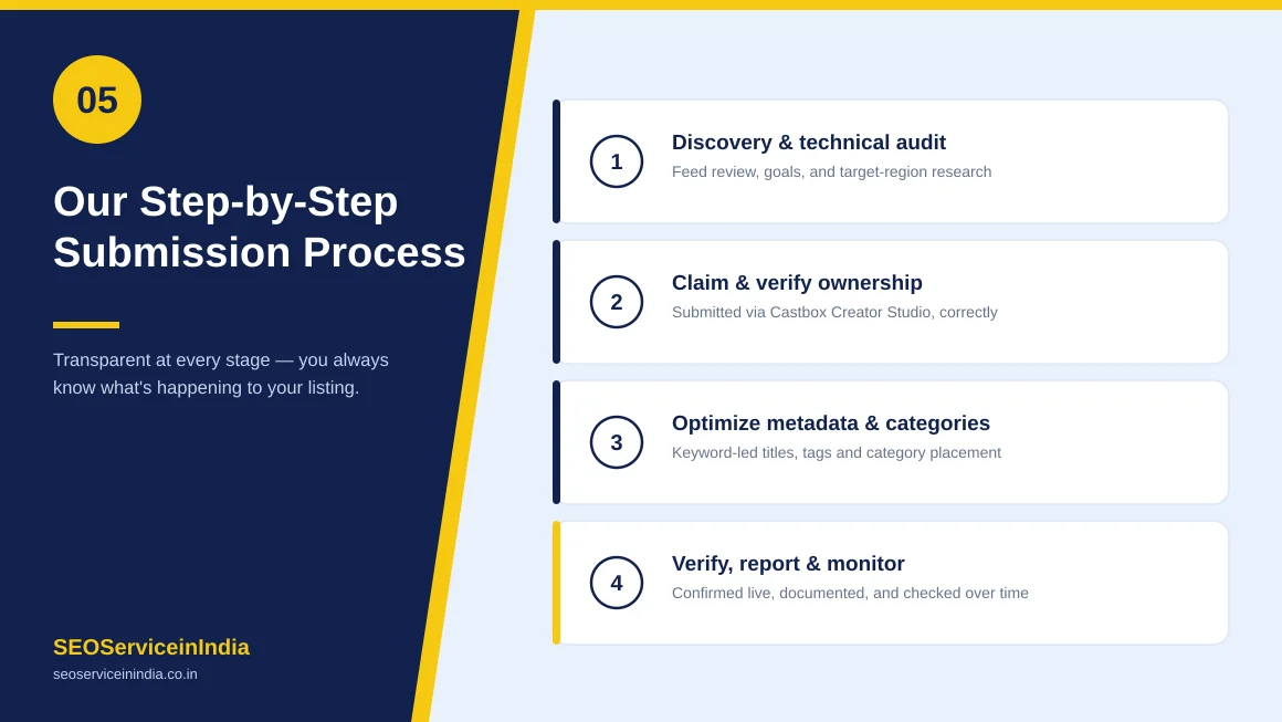 Castbox podcast metadata and listing optimization services