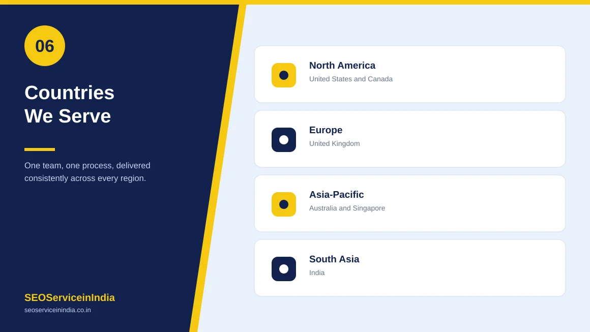 Multi-directory podcast submission and syndication coverage