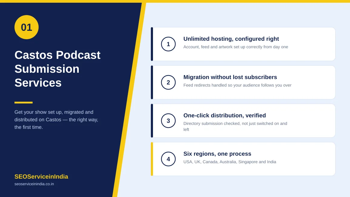 Castos podcast submission services by SEOServiceinIndia