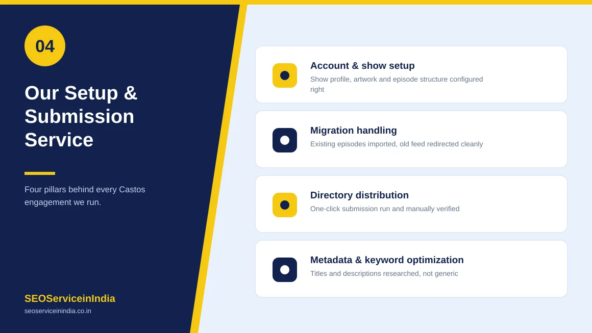 Podcast directory claim and verification tracker