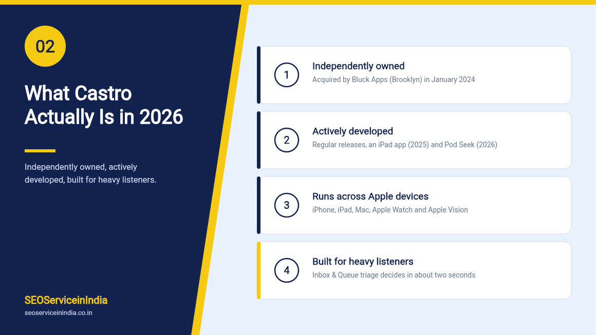 Castro app Inbox and Queue triage interface for podcast listeners