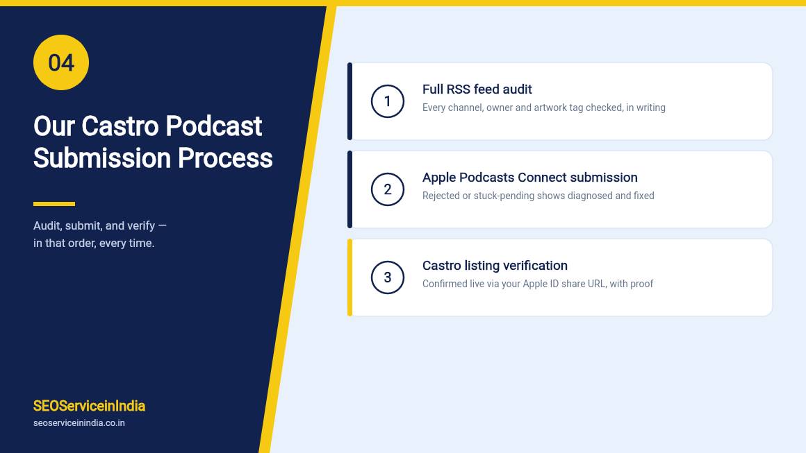 Castro podcast listing verification and share page screenshot