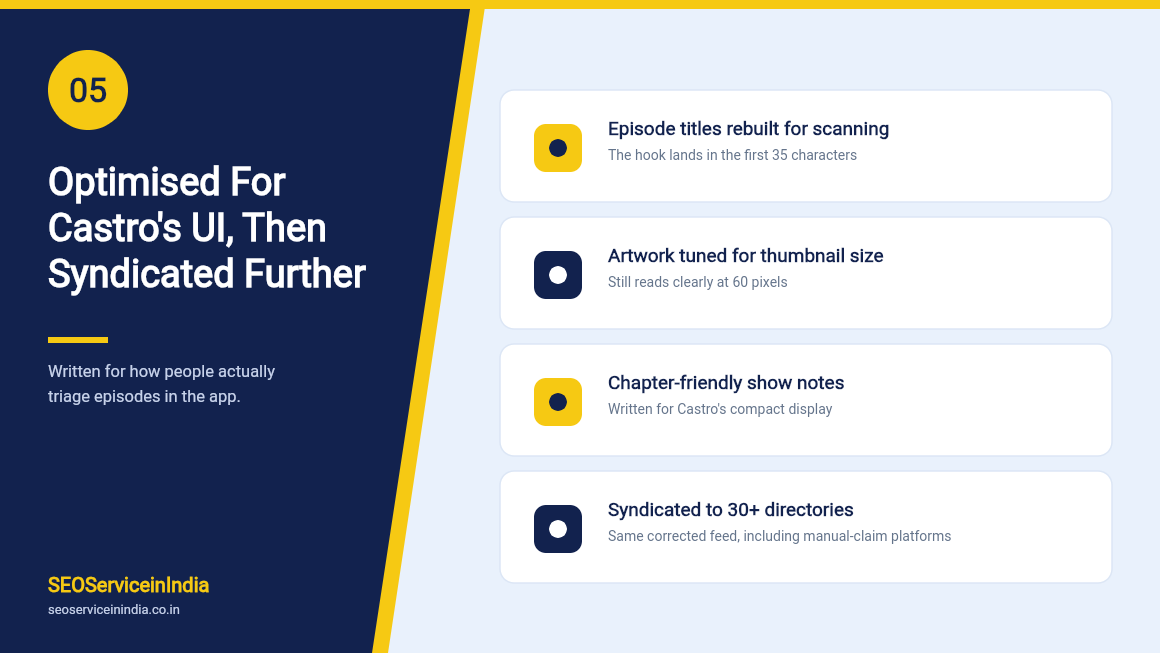 Multi-directory podcast syndication across 30 plus listening platforms