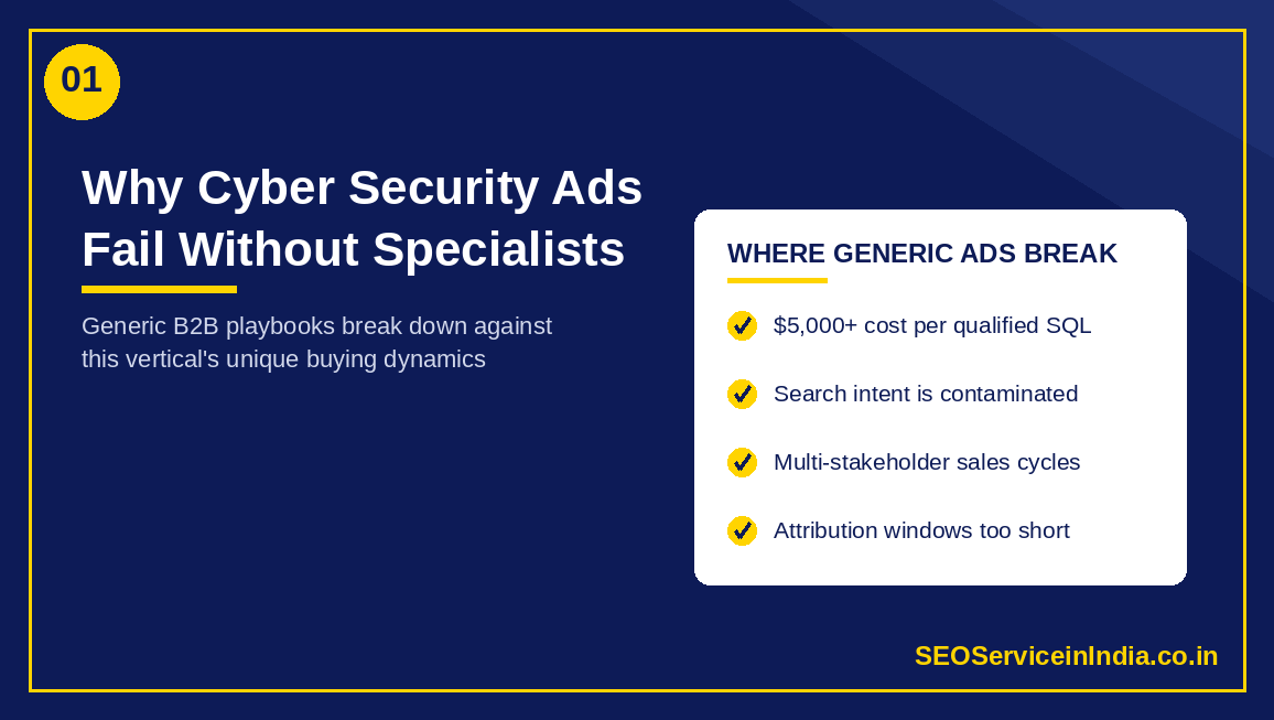 Google Ads packages for consulting firms by SEOServiceinIndia