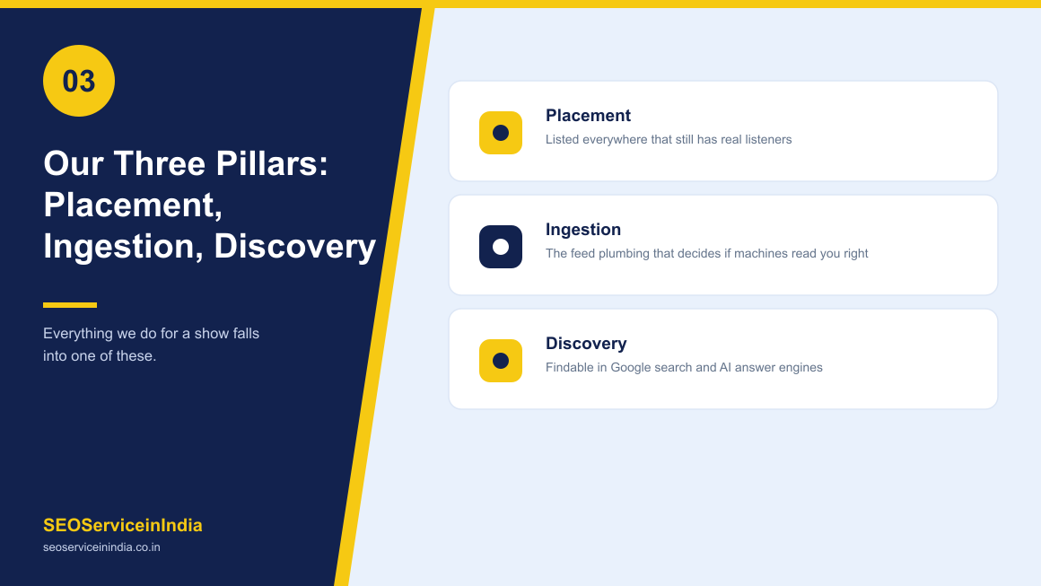 Three pillars of podcast visibility placement ingestion discovery