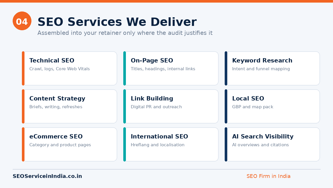 SEO services offered by our India delivery centre including technical, on-page, local and eCommerce SEO