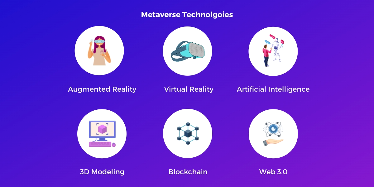 Features Of Metaverse Technology: The Key Components of This Great Realm