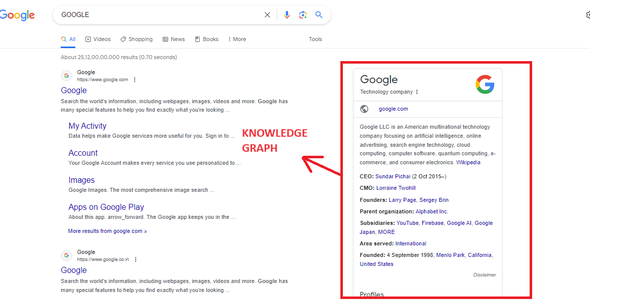 What is SERP – Knowledge Graph